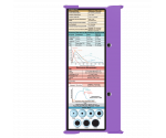 WhiteCoat Clipboard® Trifold - Lilac Critical Care Edition